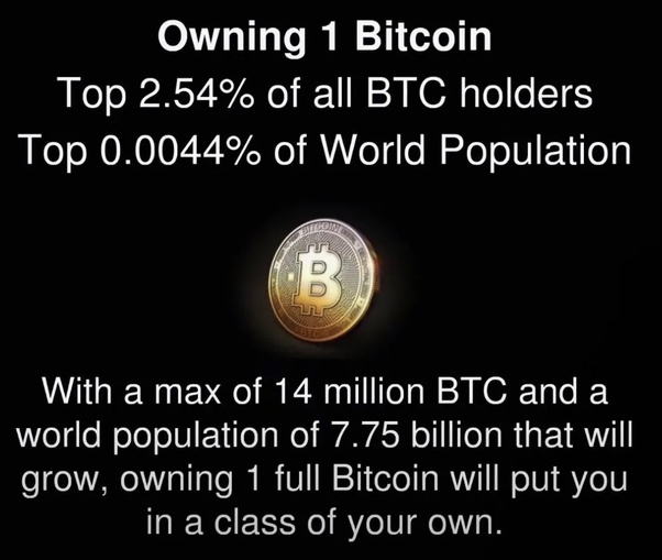 24 Facts About Bitcoin You Need To Know - Howlader & Co