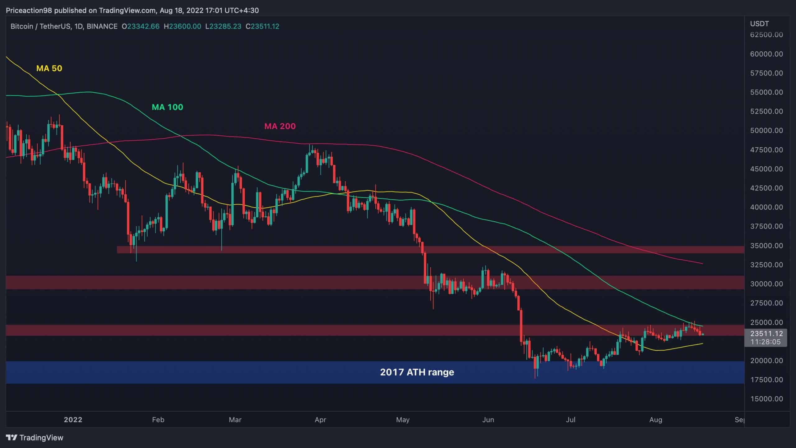 Cryptocurrency Prices, Charts And Market Capitalizations | CoinMarketCap