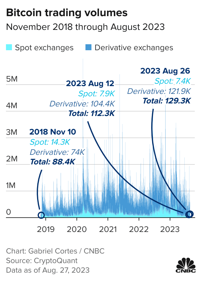 Bitcoin Price | BTC USD | Chart | Bitcoin US-Dollar | Markets Insider