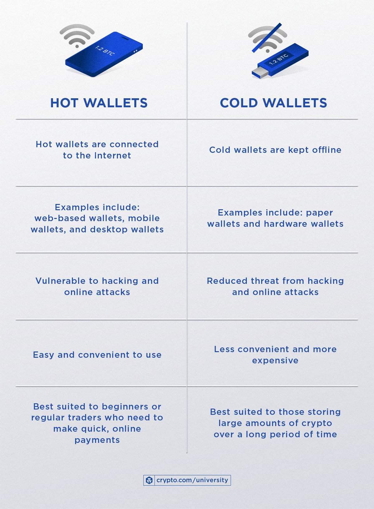 Crypto Wallet vs Exchange: 5 Key Differences You Need to Know