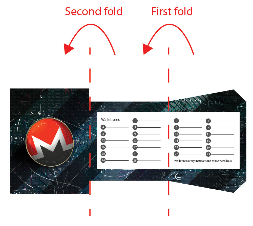 How to Safely Hold Monero in Cold Storage