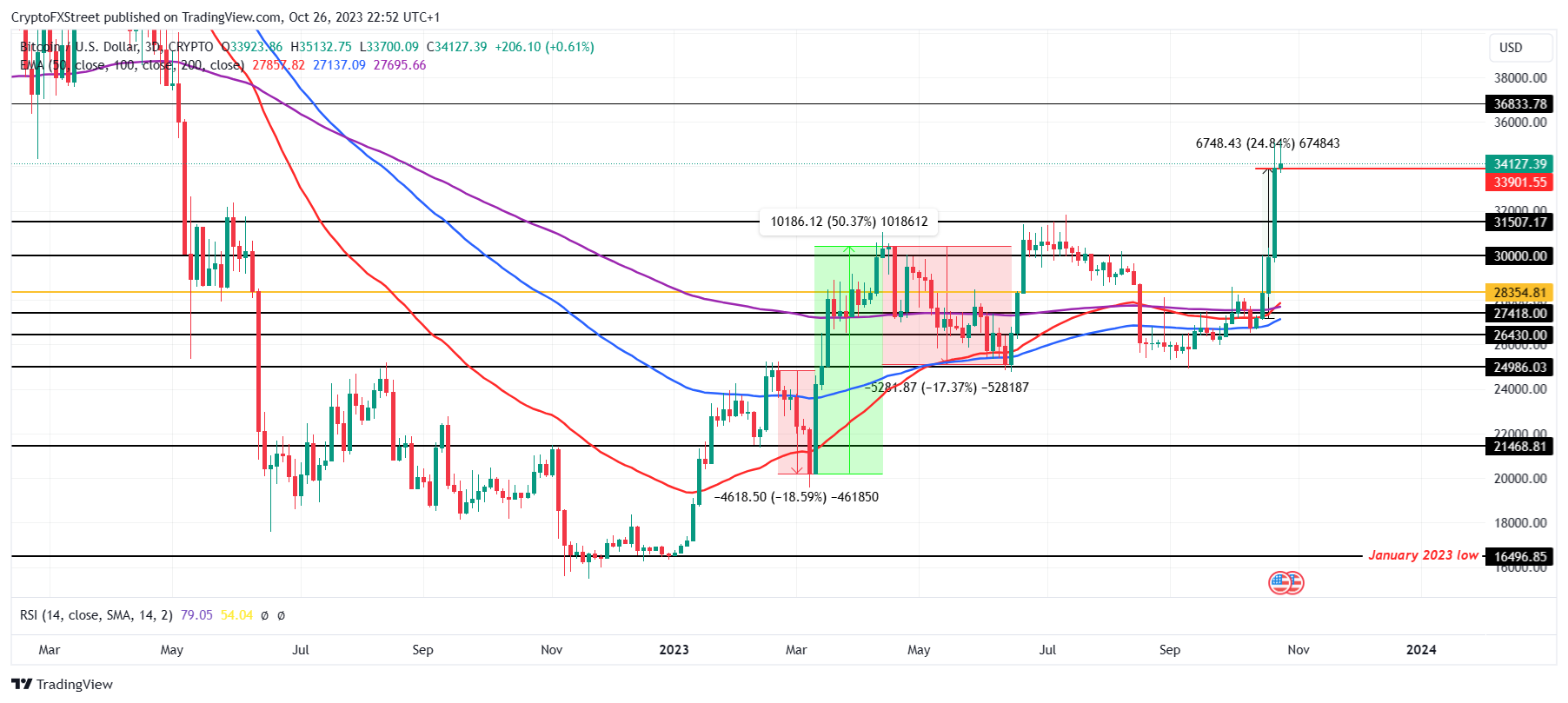 CORE Price | CORE Price Index, Live Chart and USD Converter - HTX