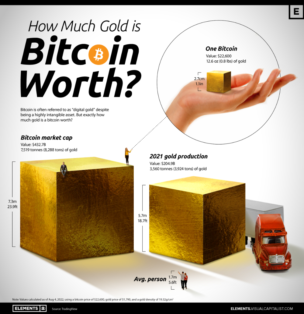 Live Bitcoin Price: BTC to USD Price Charts & History