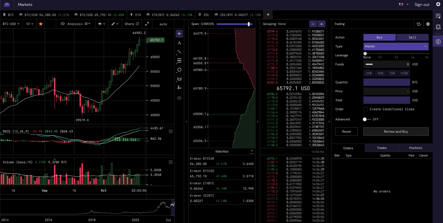 Kraken Review Fees, Features, Pros, And Cons