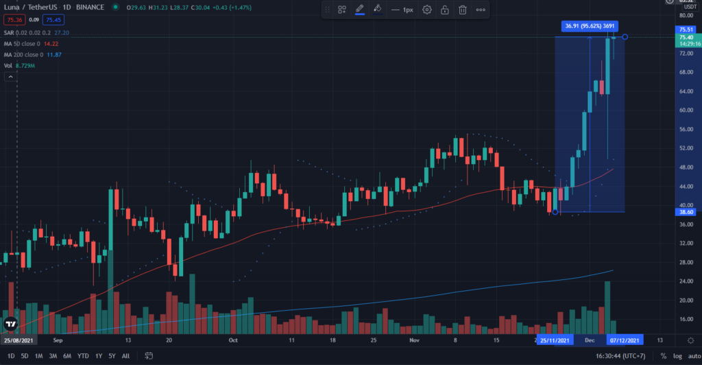 Terra price today, LUNA to USD live price, marketcap and chart | CoinMarketCap