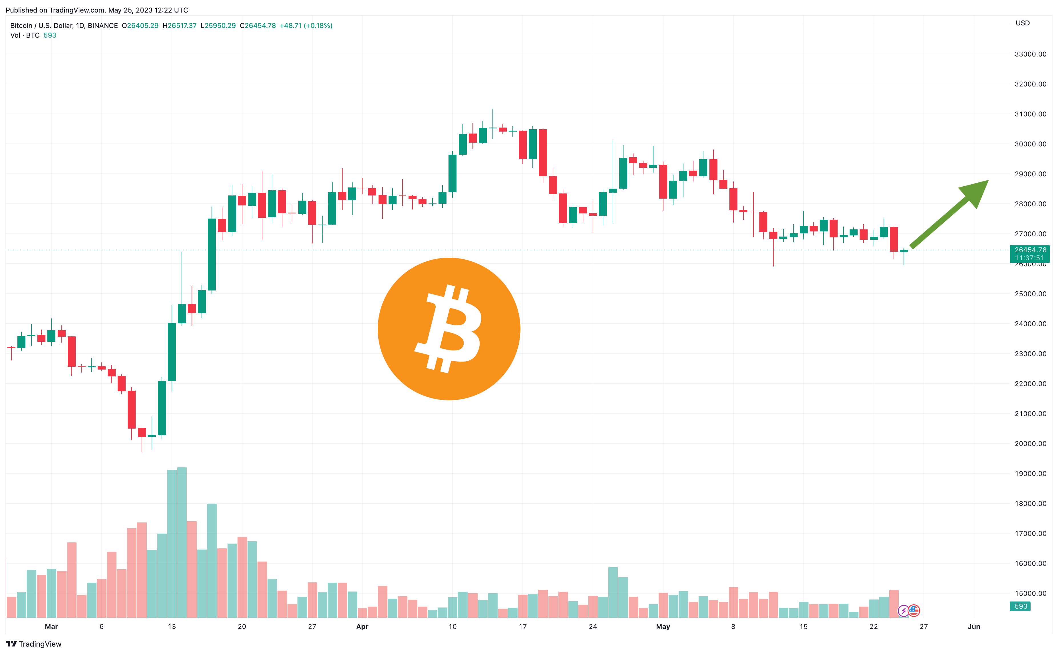 Bitcoin Price in USD | Real Time Bitcoin Chart | KITCO CRYPTO