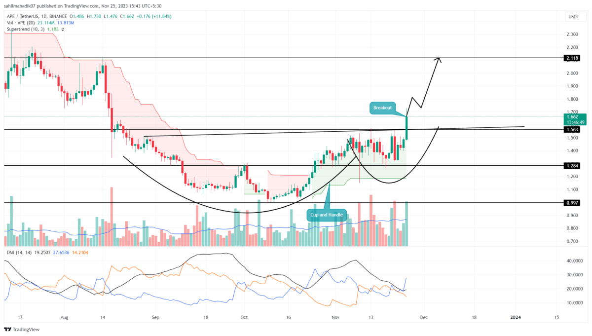 Why are Dogecoin, Shiba Inu and PEPE Surging? What's Behind the Price Increase? - Bitcoin Sistemi