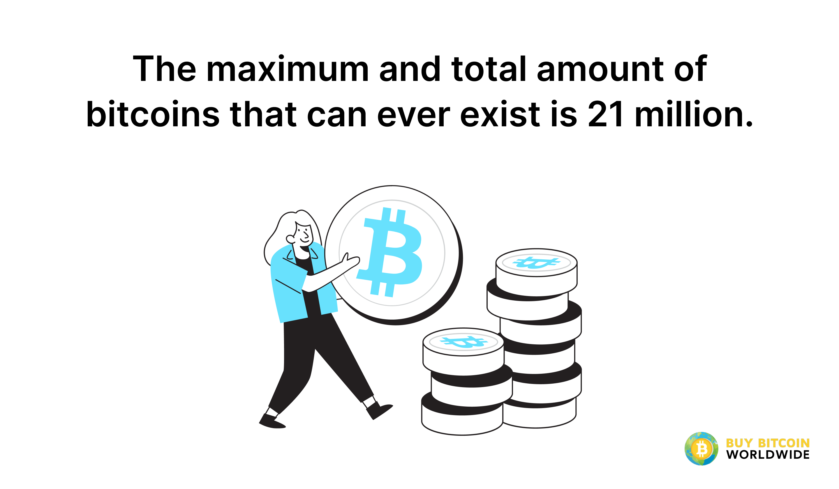 How Many Bitcoins Are There in ?