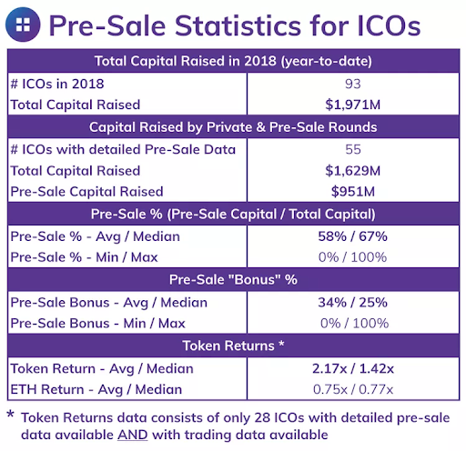 ICO List of Best ICOs in | Top New ICO Coins — Cryptocurrency Initial Coin Offering List