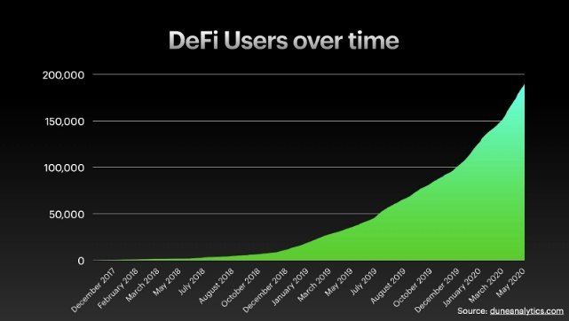 How To Wrap Bitcoin for DeFi | CoinMarketCap