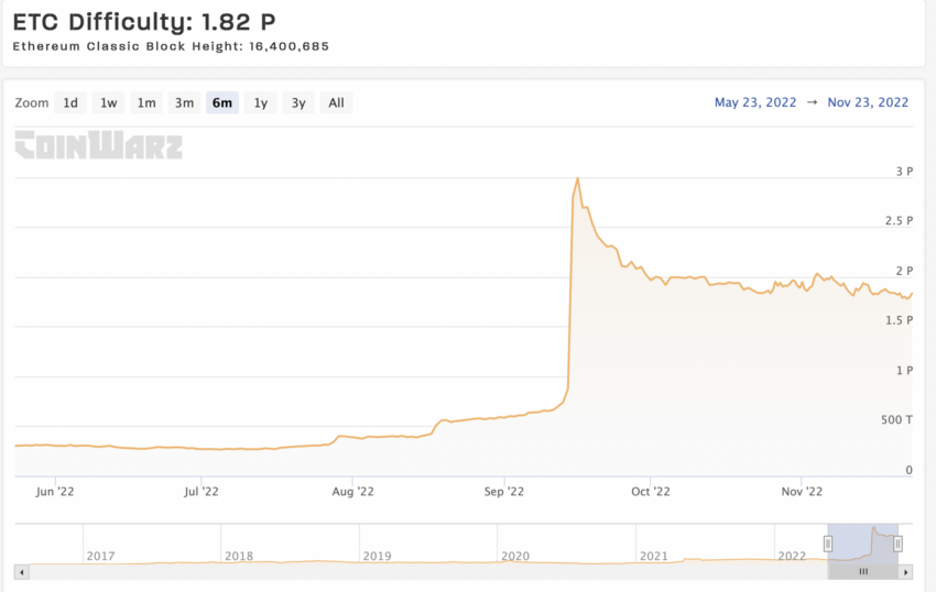 Best Conflux (CFX) Mining Pool