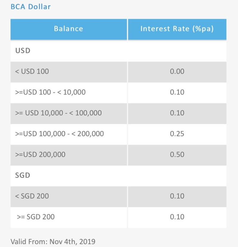 Currencies CONVERTER online