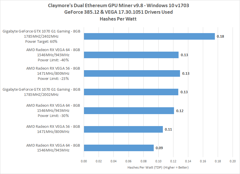 Mining GamePass (GPN) on Radeon RX Vega 64 - WhatToMine