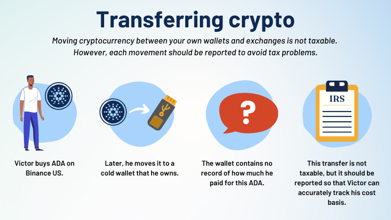 Cost to Send Bitcoin to Wallet or Transfer Crypto to Exchange | CoinCodex