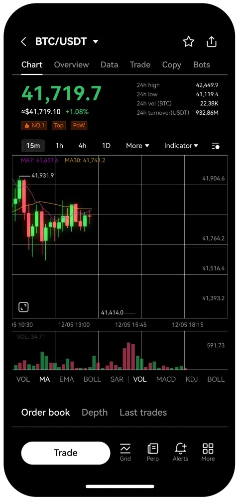 Options Trading | Trade Options | OKX