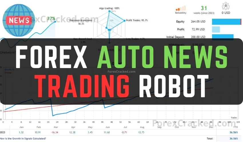 IG Trading Software | Auto Buy Sell Software | Auto Trading Software | Auto Trading Robot