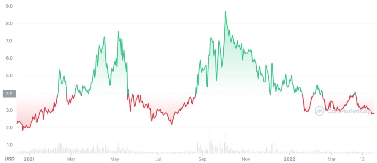 Crypto Price Predictions | ecoinomy