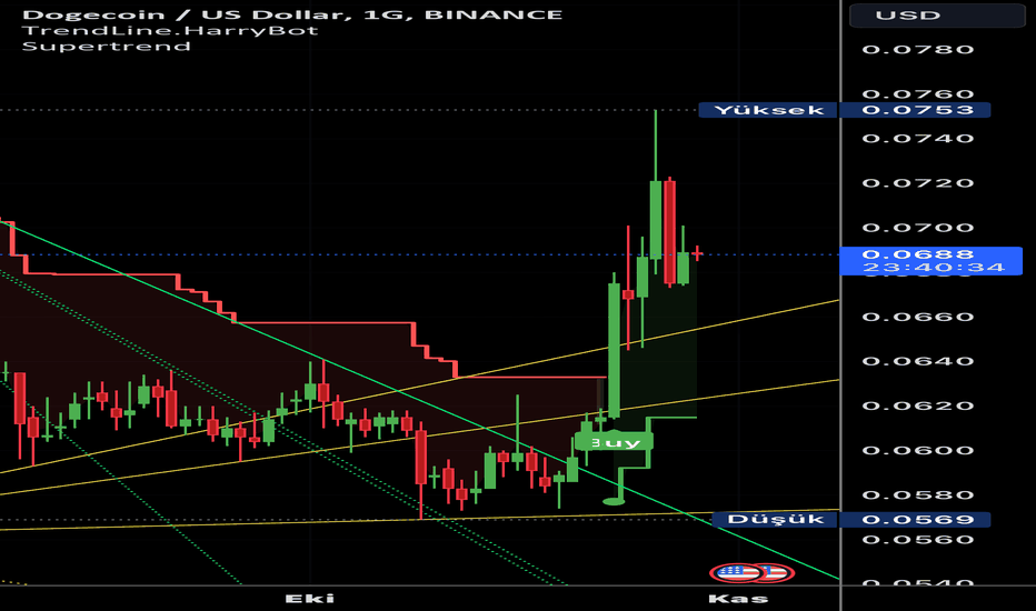 Bitcoin ve Altcoin Fiyatları — Kriptopara Piyasası — TradingView