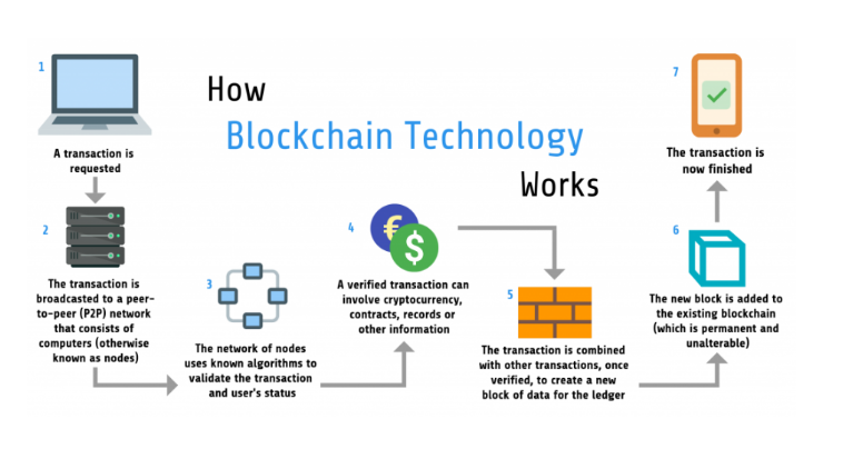 How to Buy & Invest in Crypto in Four Steps