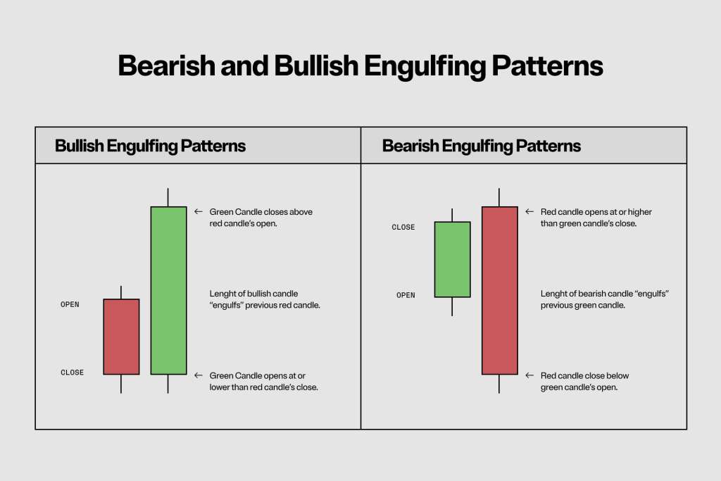 How to Read Crypto Candles and Use Them for Profitable Trading