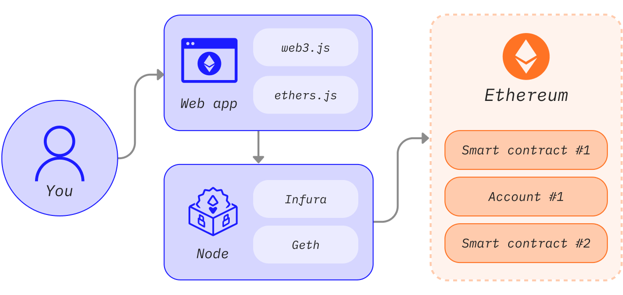 GitHub - ethereum/go-ethereum: Official Go implementation of the Ethereum protocol