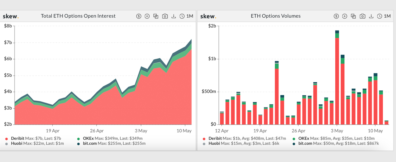 Glassnode Studio - On-Chain Market Intelligence