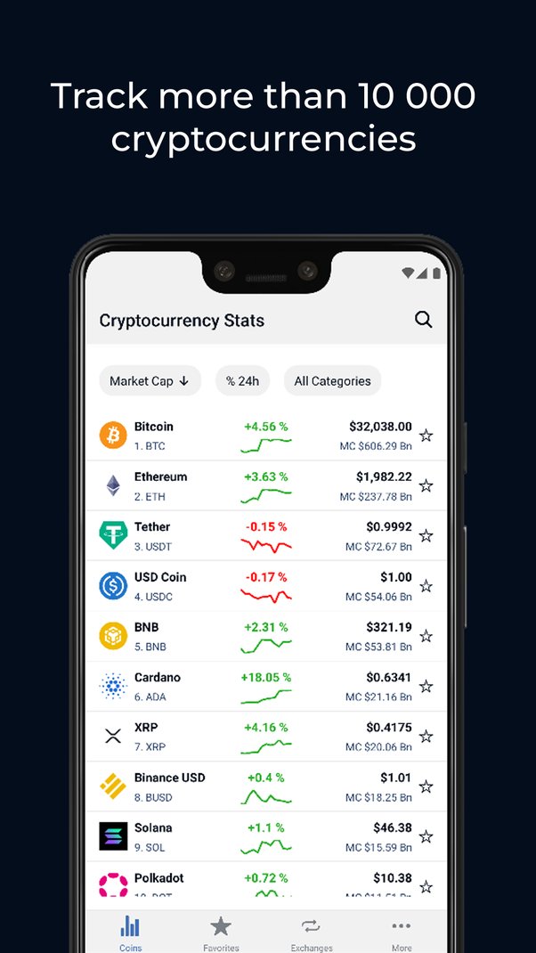 Crypto market - statistics & facts | Statista