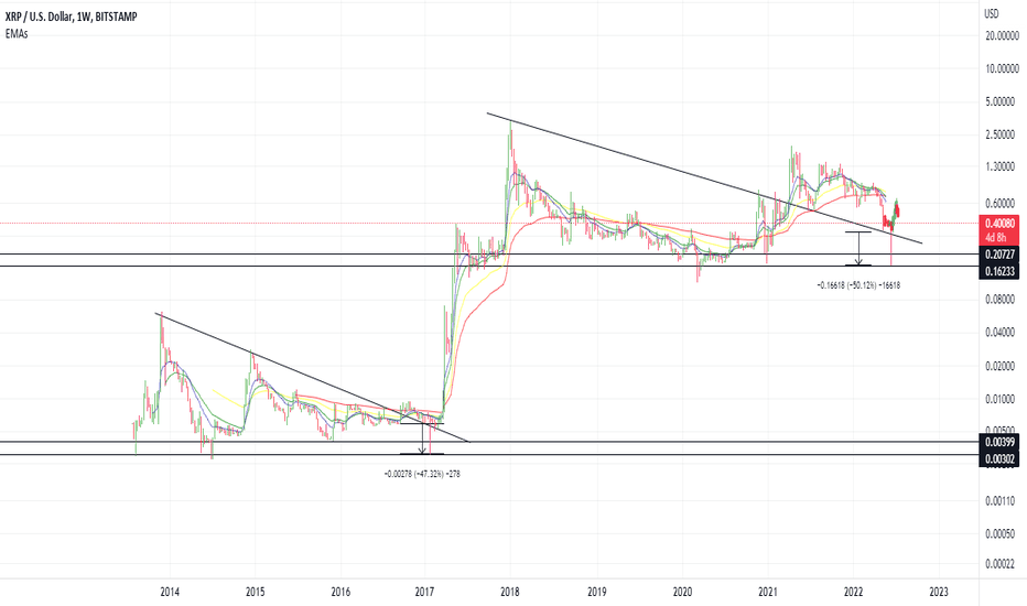 XRP leveraged positions on Bitfinex due for a Squeeze? Find out!