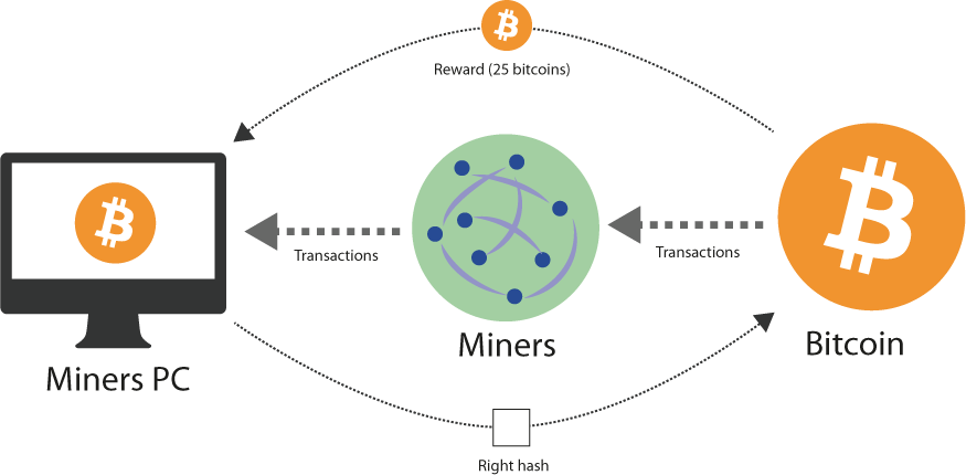 How Does SHA Protect Bitcoin?