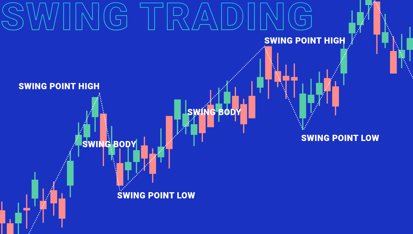 How to Swing Trade Crypto for Beginners (TIPS & EXAMPLES)