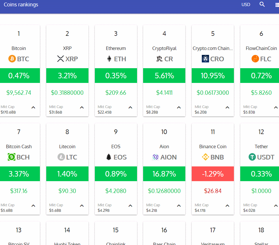 Assets ranked by Market Cap - helpbitcoin.fun