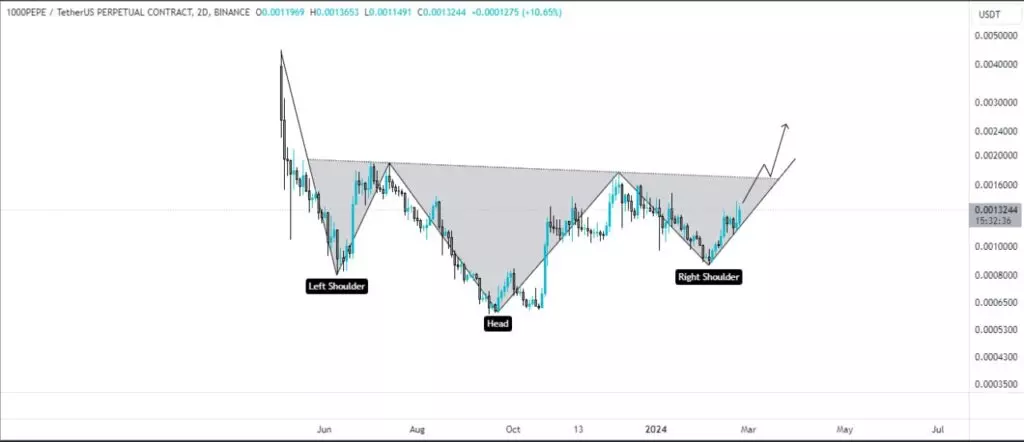 helpbitcoin.fun Price Prediction to | How high will TIME go?