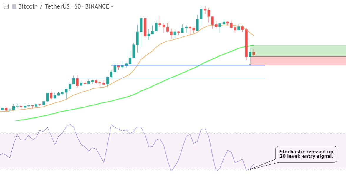 Scalping Strategy with SL and TP activation settings von ClintEdwood — TradingView