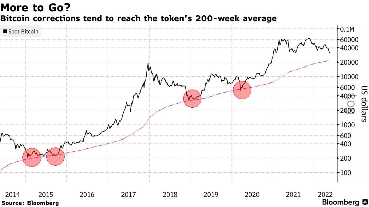 US Dollar to Bitcoin - Convert USD to BTC