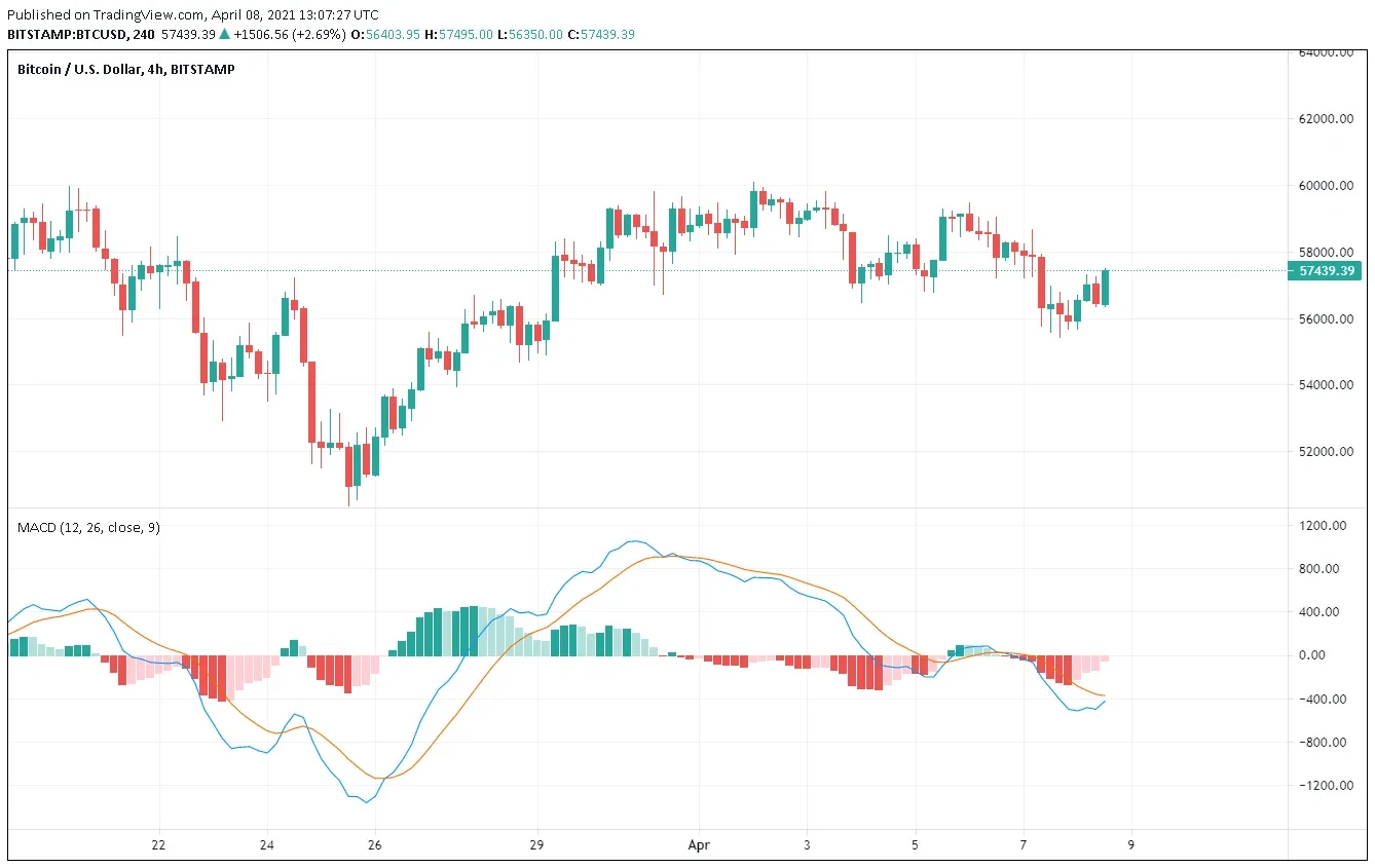 Crypto Technical Analysis: Techniques, Indicators, and Applications