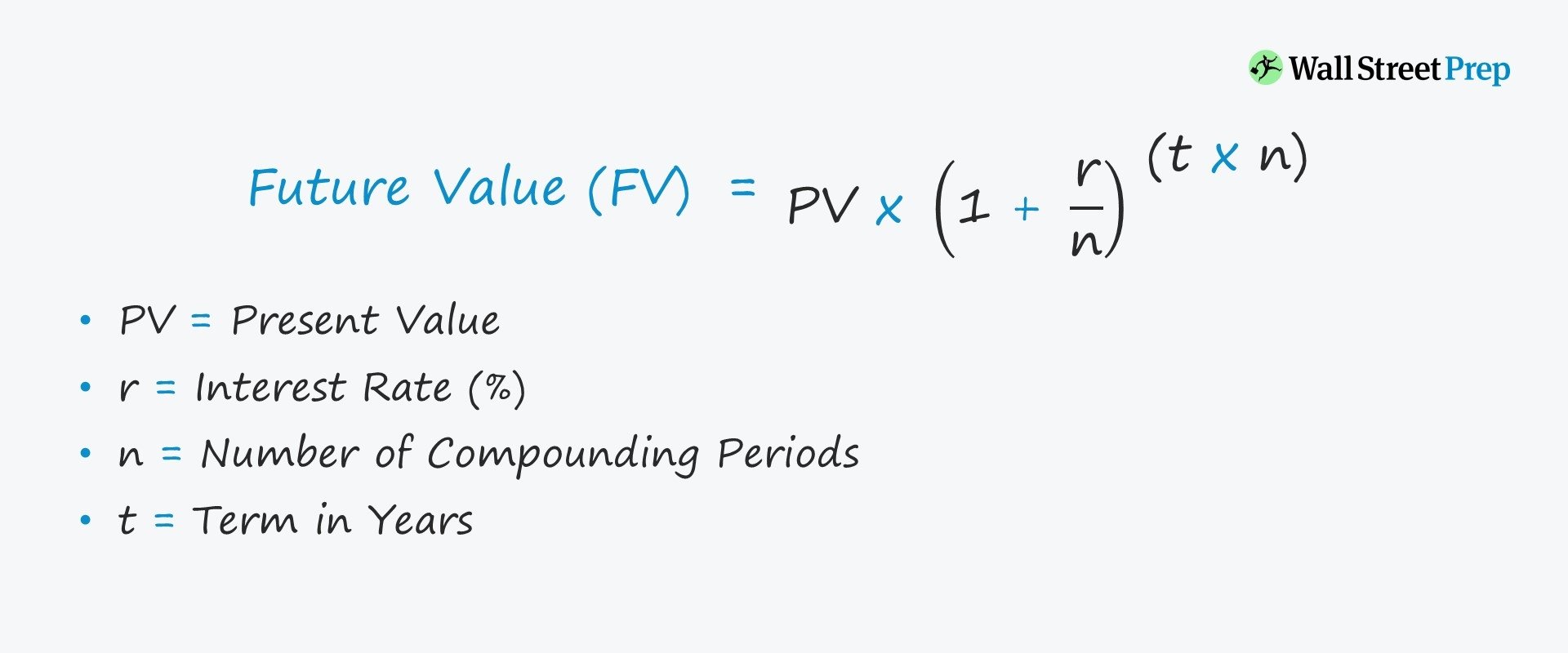 Compound Interest Calculator - Calculate Daily, Monthly & Yearly Compounding Online