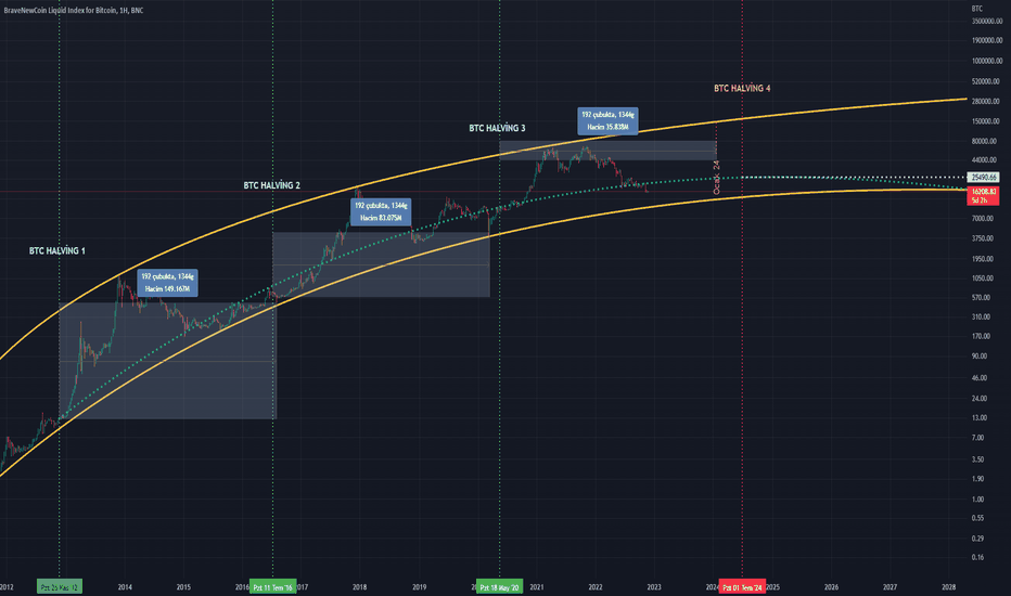 Bitcoin price today, BTC to USD live price, marketcap and chart | CoinMarketCap