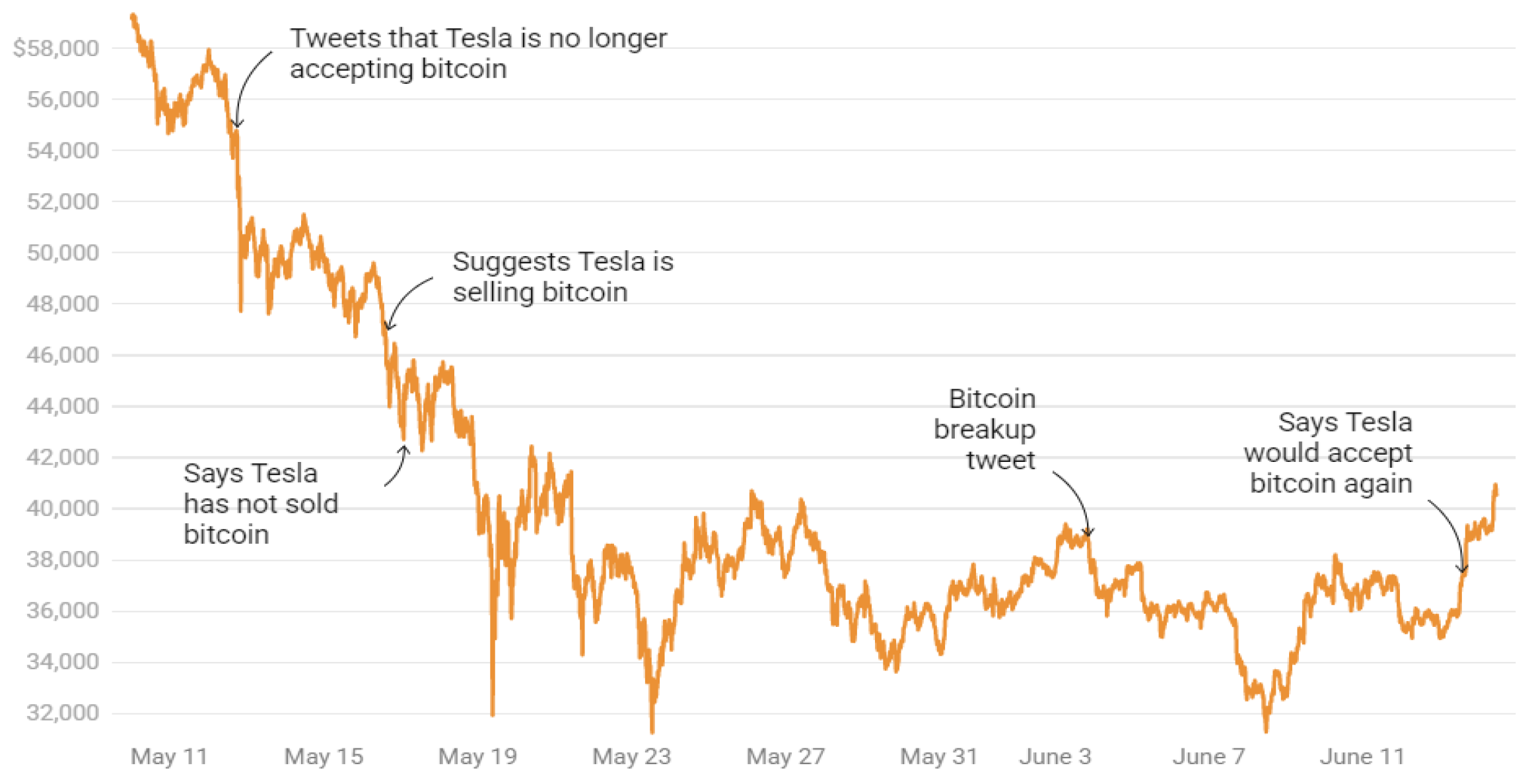 Predicting Bitcoin price fluctuation with Twitter sentiment analysis