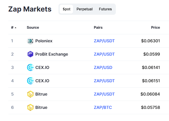 Zap Price Prediction: Will ZAP Go to Zero?