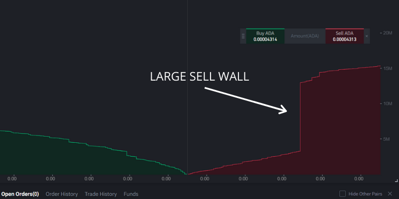 What is the Power in Buy and Sell Walls for BINANCE:BTCUSDT by Vestinda — TradingView