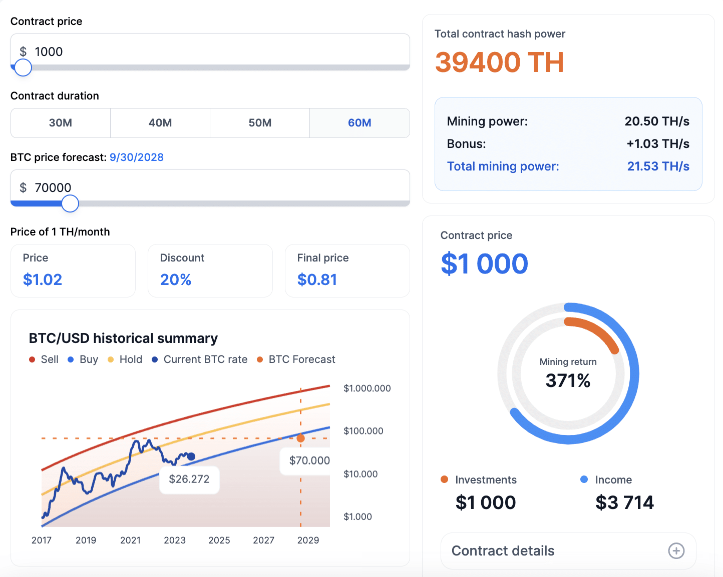 How to Calculate Profit and Loss on Crypto