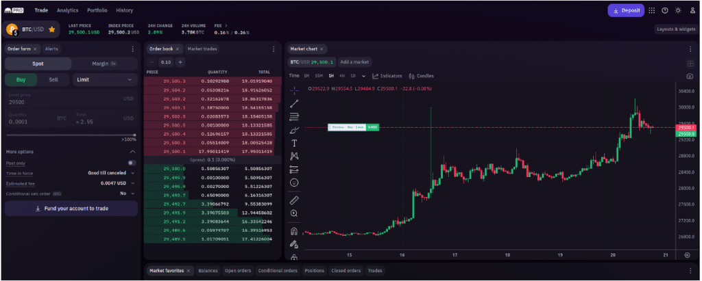 5 Best Coinbase Alternatives In - Similar Exchanges