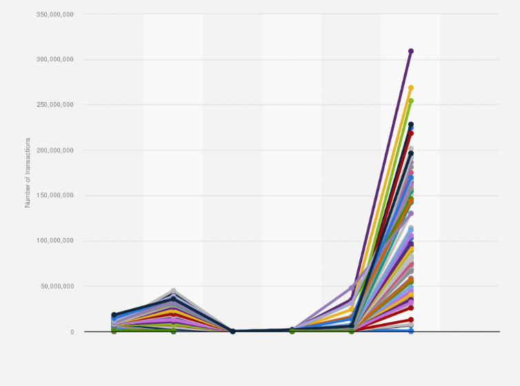 Crypto trading volume per day | Statista