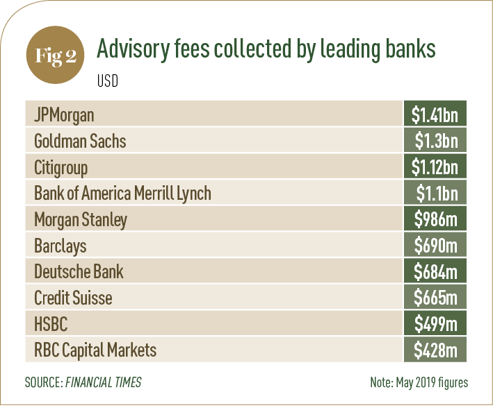 Top 40 Dealmaker Hires and Departures in by Investment Banks