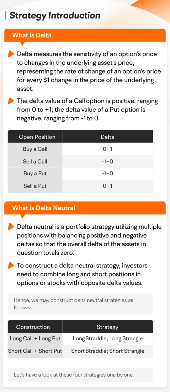 Constructing a Delta-neutral strategy