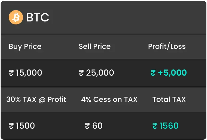 Bitcoin SIP calculator calculate crypto return - Defiadda