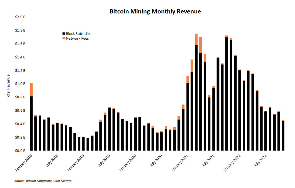 Cryptocurrency Mining Market Size, Trends, Growth []