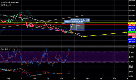 Bittrex BURST/BTC Chart - Published on helpbitcoin.fun on May 14th, at PM.