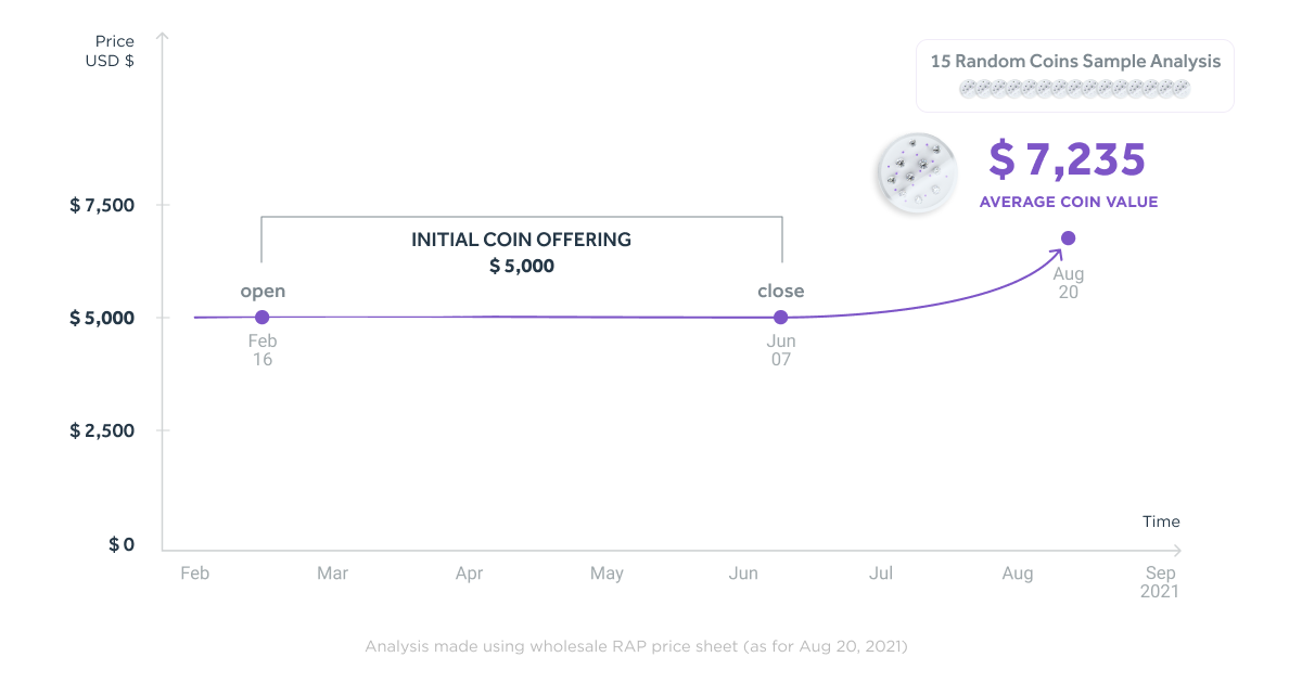 Diamonds - CoinDesk