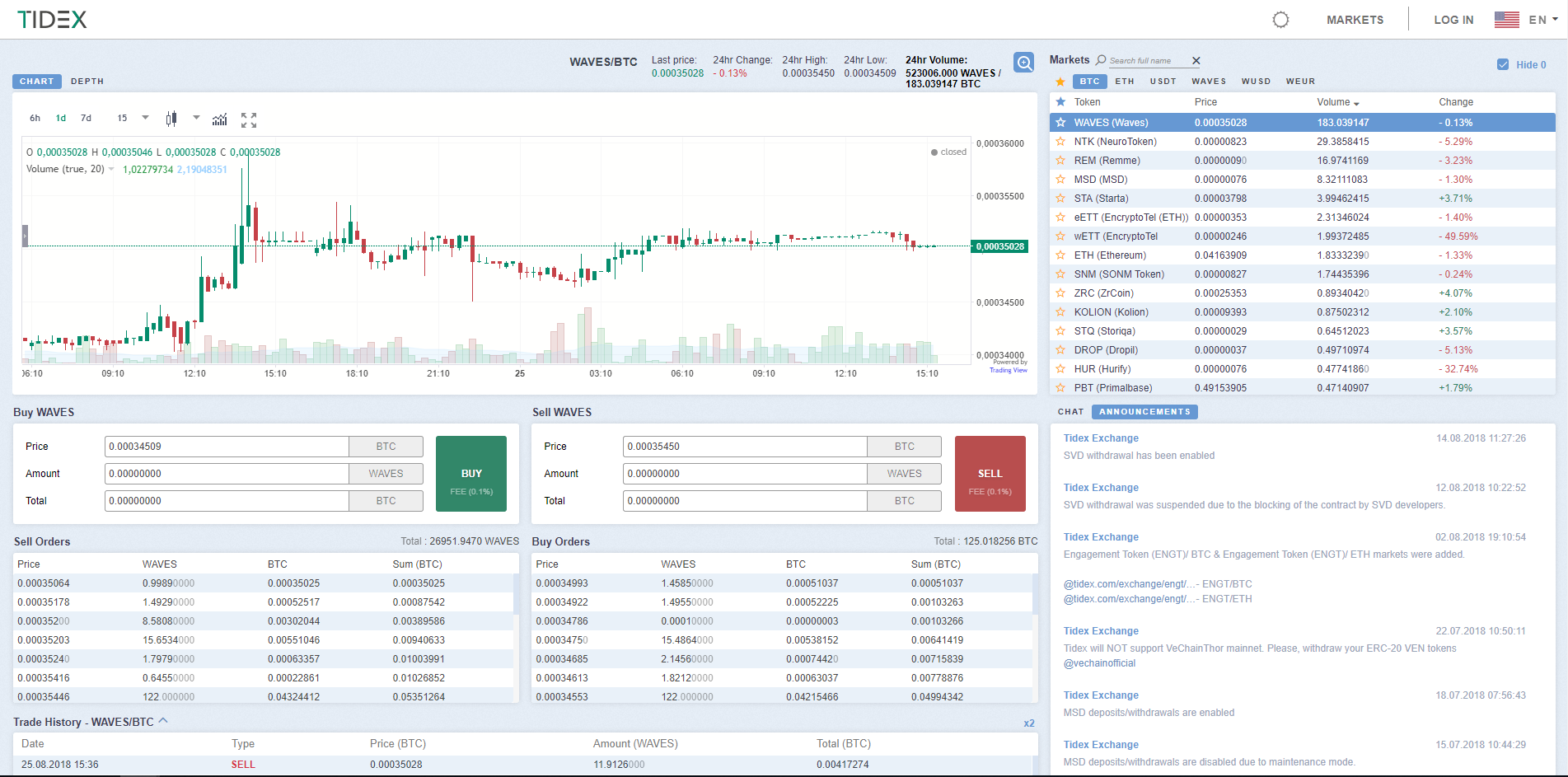 Tidex Crypto Prices, Trade Volume, Spot & Trading Pairs